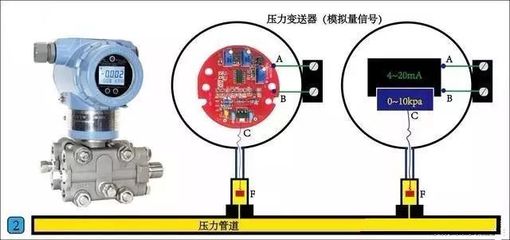 最常用的PLC輸入輸出方式：開(kāi)關(guān)量與模擬量信號(hào)
