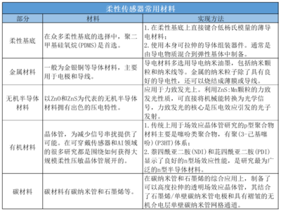單家公司半年融資兩次，柔性傳感器為何如此吸金？